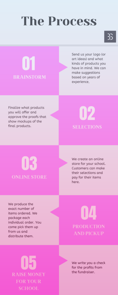 BaySix Process Merch Stores